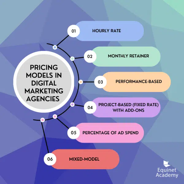 The 6 different pricing models in digital marketing agencies