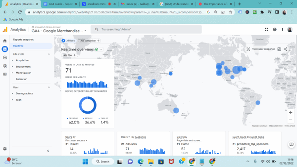 Realtime overview on Google Analytics 4 (GA4)