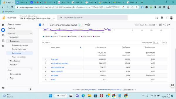 Conversions report on Google Analytics 4 (GA4)