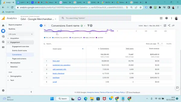 Conversions report on Google Analytics 4 (GA4)