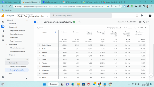 Demographic details report on Google Analytics 4 (GA4) - Country