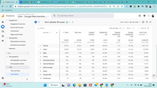 Tech details report on Google Analytics 4 (GA4) - Browser