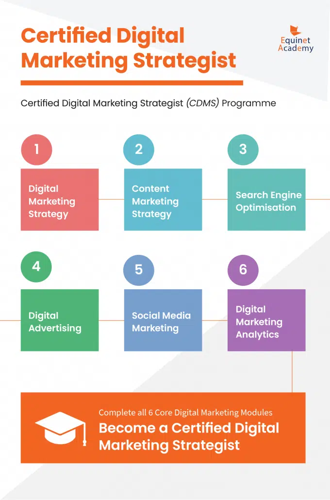 How to become a digital marketer graphics-CDMS-programme