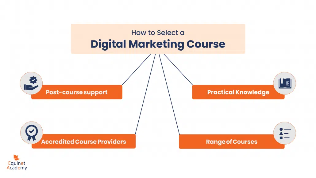 How should you select a digital marketing course