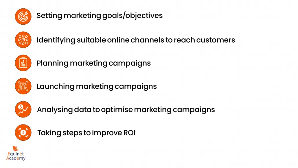 The key functions of digital marketers and what they do