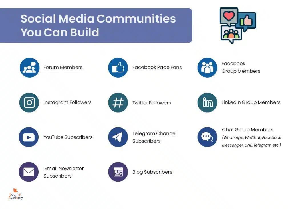 Social Media Communities You Can Build
