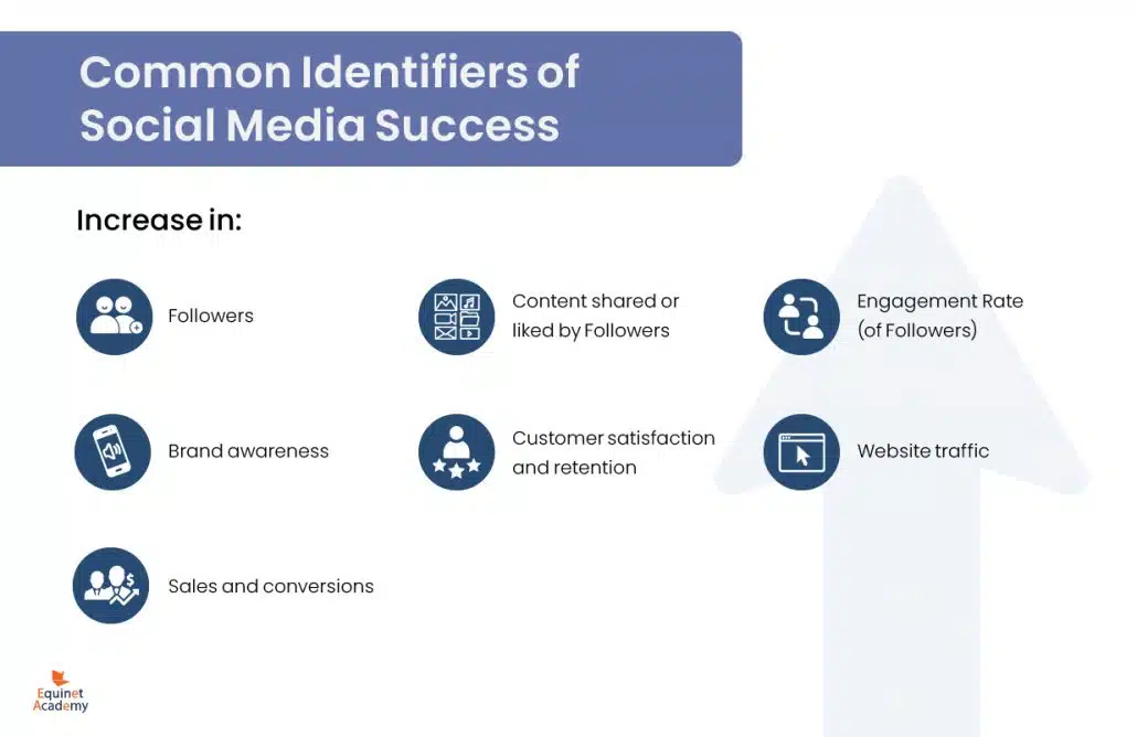  Common identifiers of social media success
