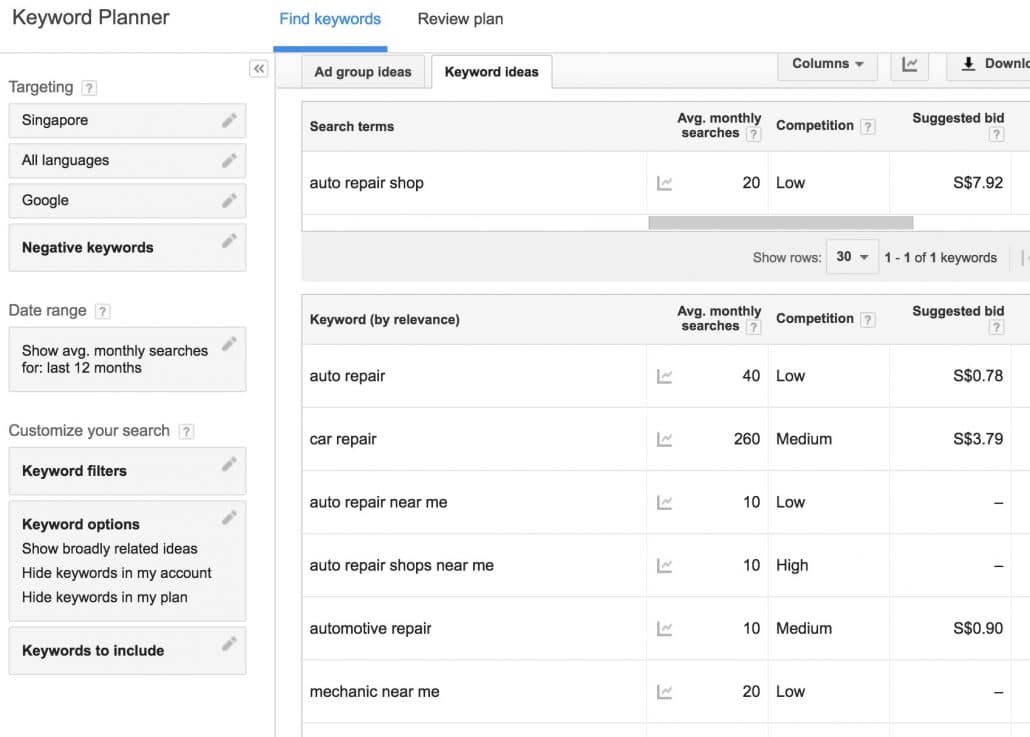 Keyword Planner data