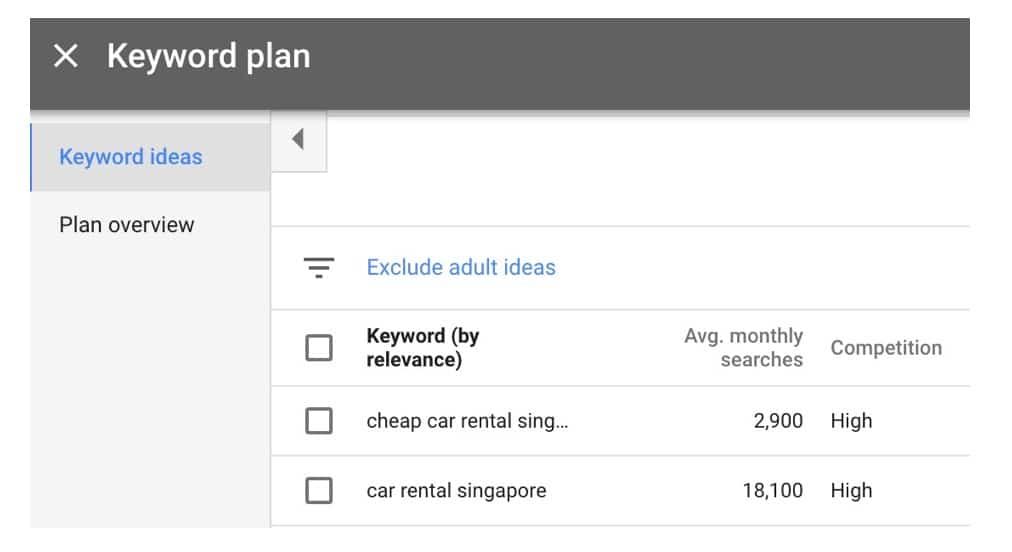 Google Keyword Research Planner Tool sample data search volume