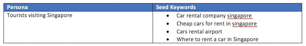 Keyword research table example