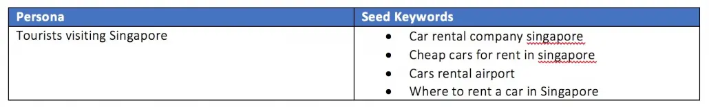 Keyword research table example