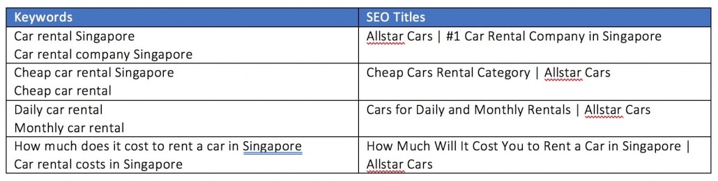 Keyword table sample data