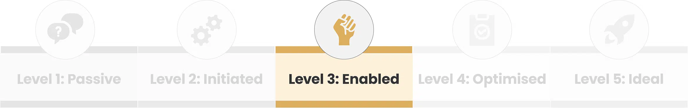 Enabled