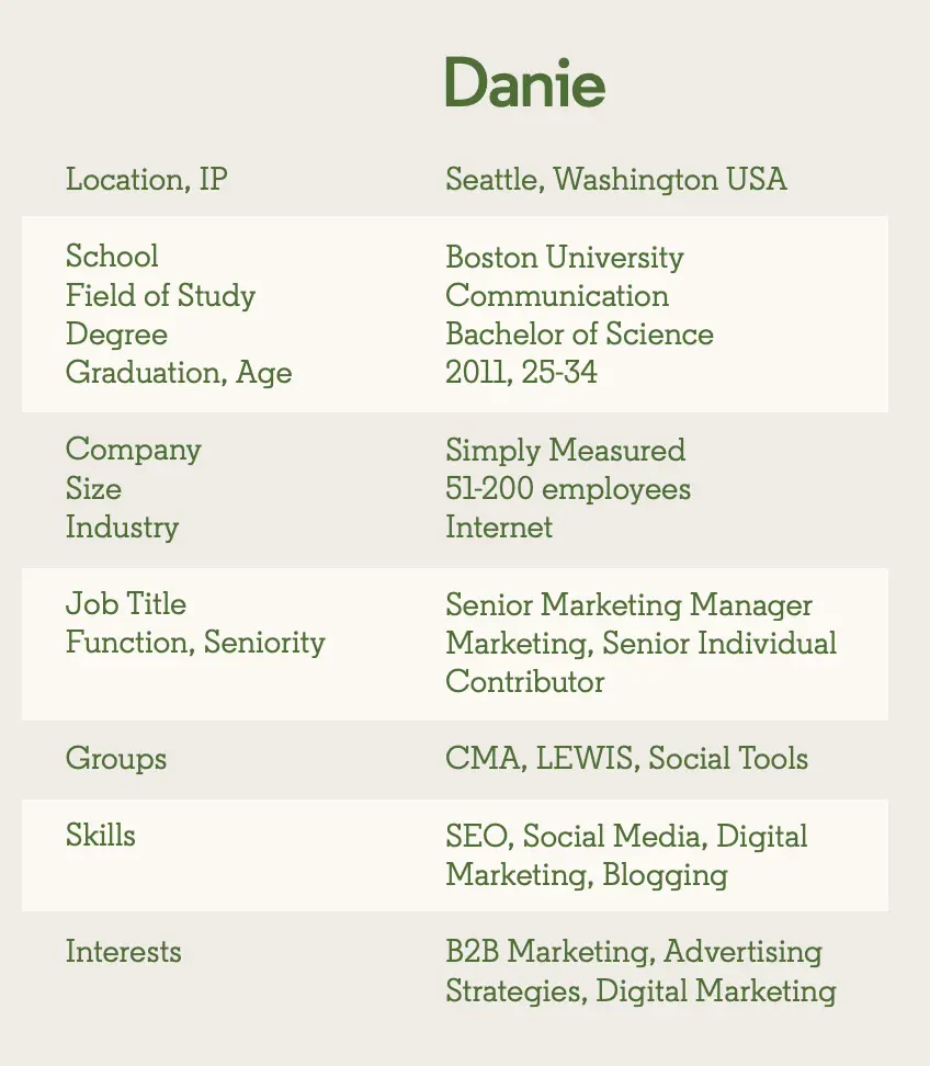 Linkedin Profile Data