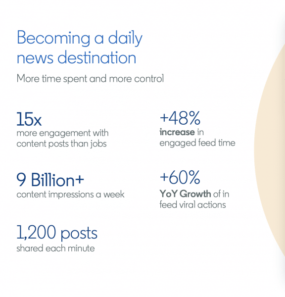 Linkedins Engagement Statistics