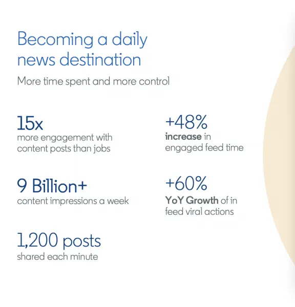 Linkedins Engagement Statistics