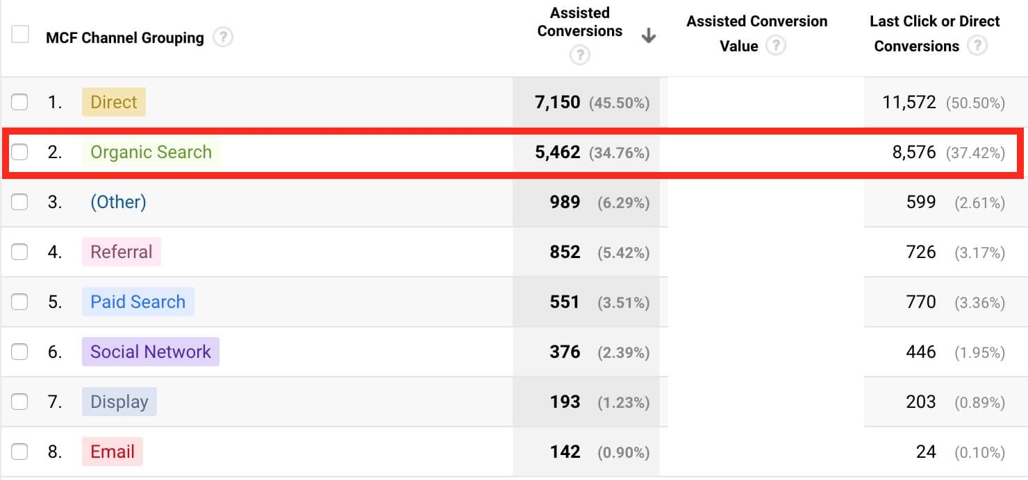 Multichannel Funnel Reports (Google Analytics)