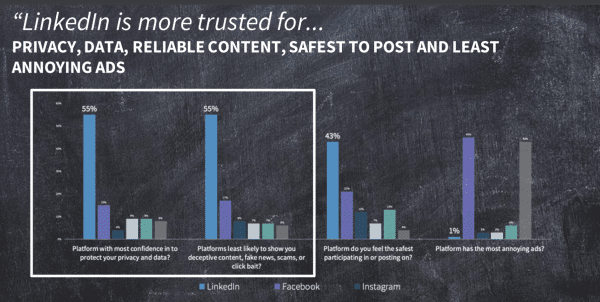 most trusted platform