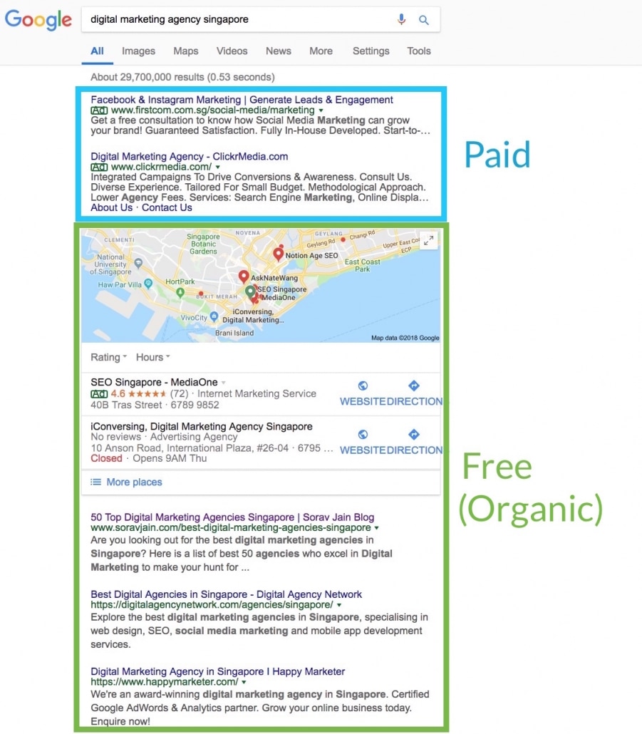 Organic vs paid search results