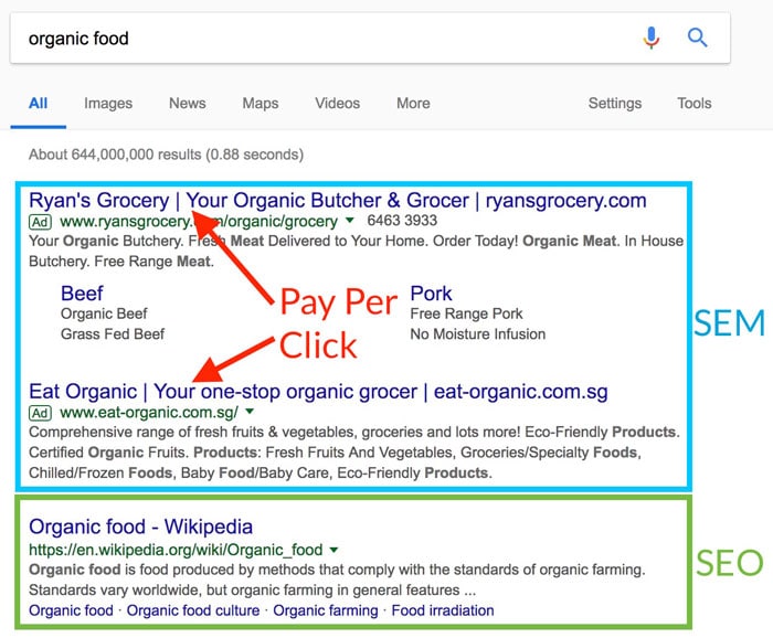 Example of SEO vs SEM and the difference