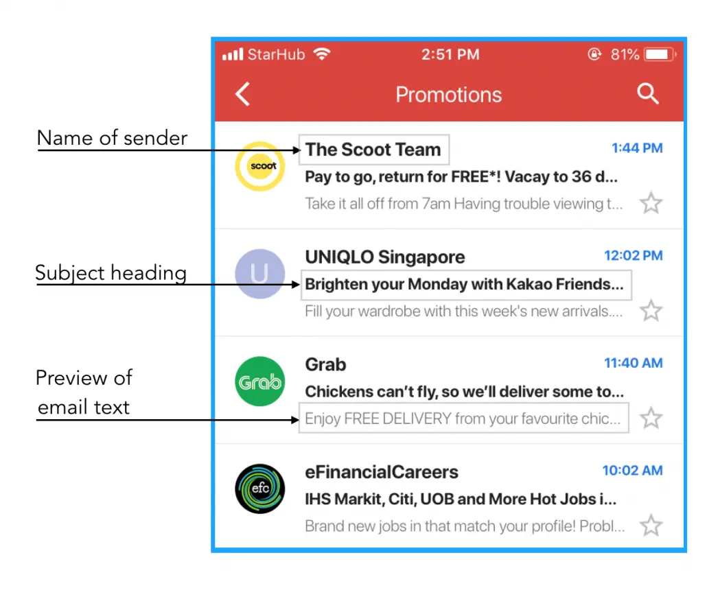 anatomy of an email