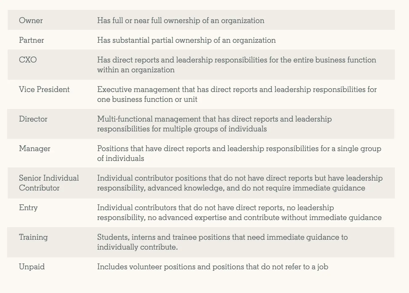 linkedin ads seniority definitions