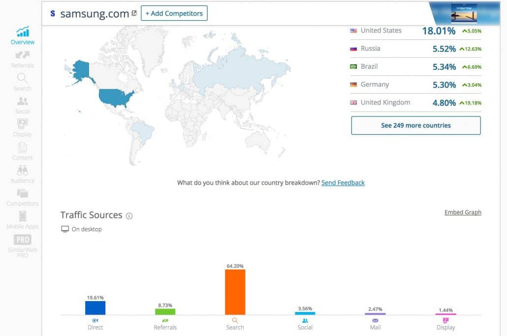 SImilar Web Traffic Estimates Tool