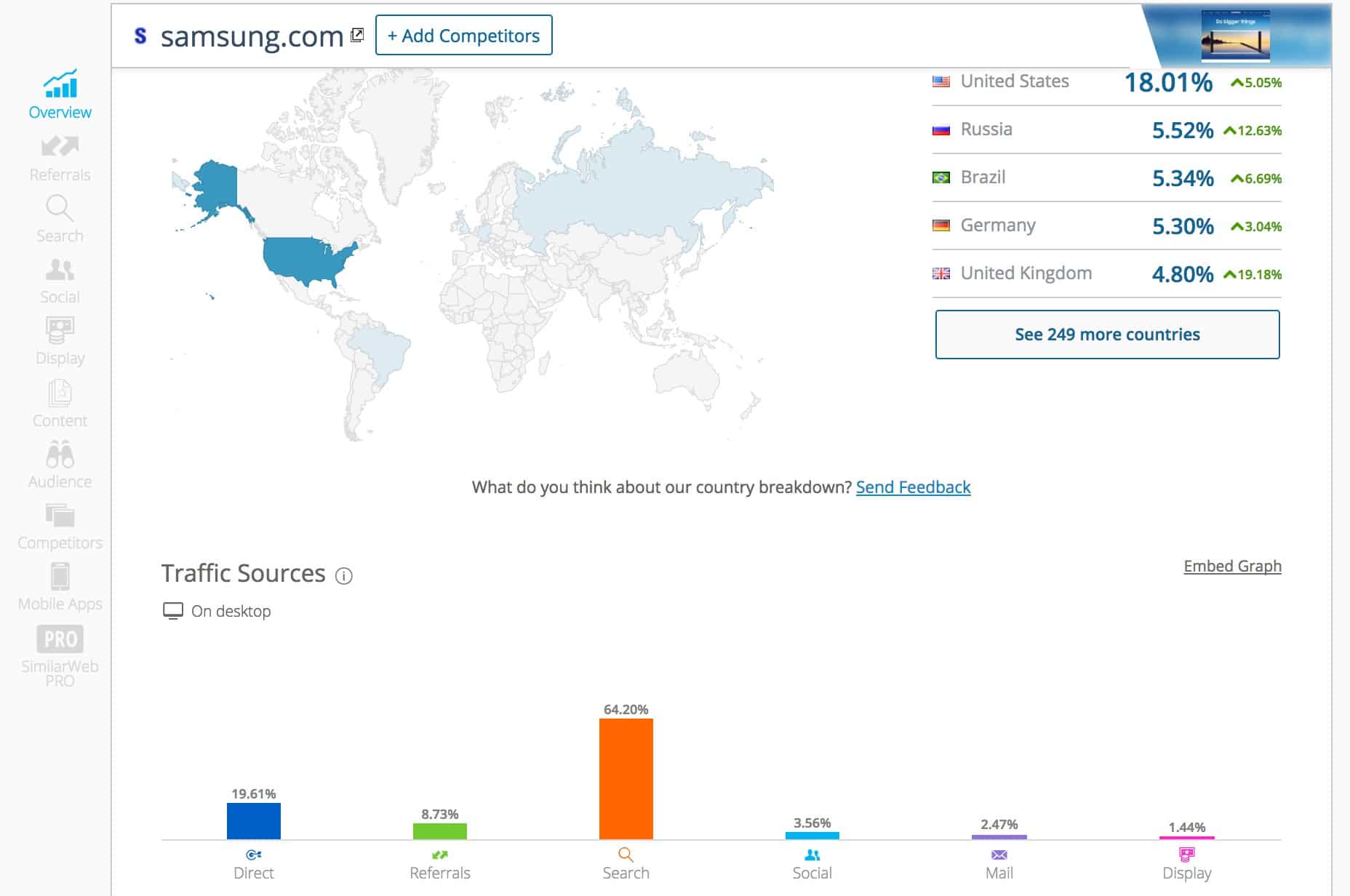 SImilar Web Traffic Estimates Tool Display