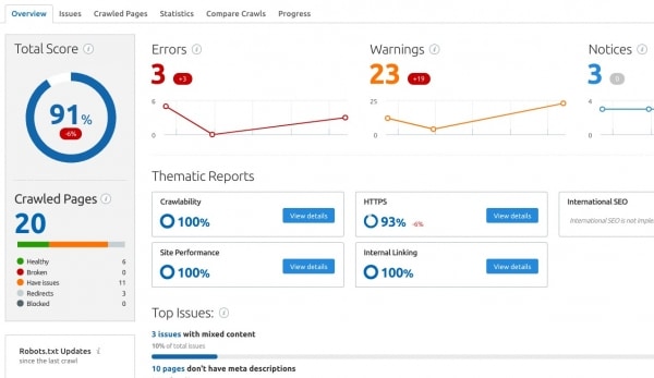 Site Audit Report in Semrush