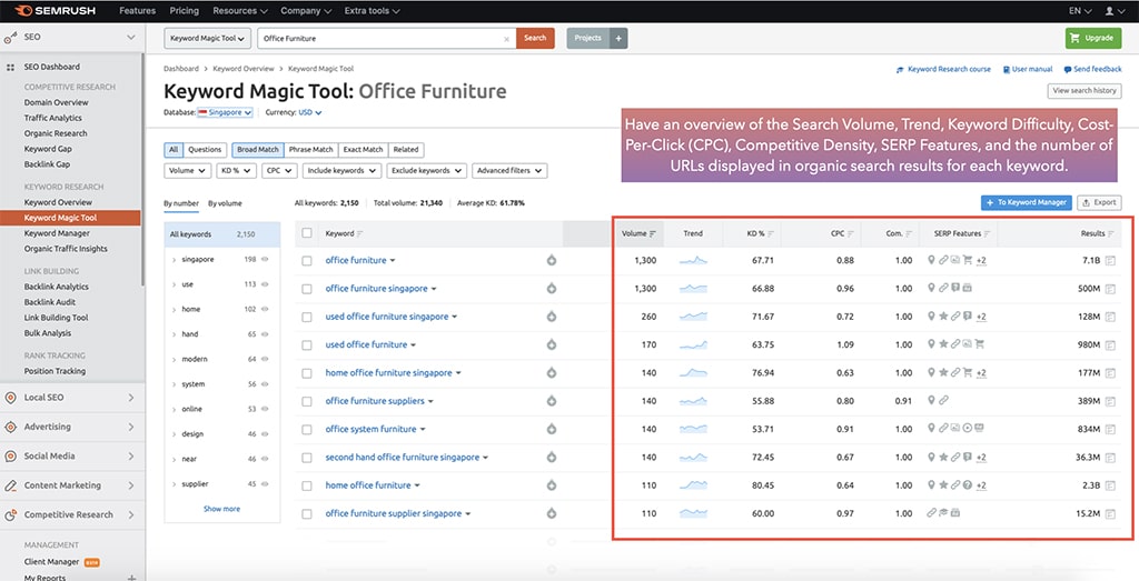 Semrush keyword magic tool result