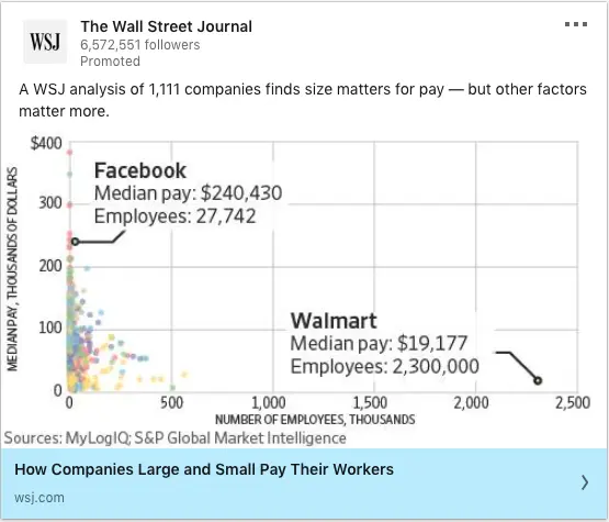 The Wall Street Journal ads on WSJ analysis of 1,111 companies
