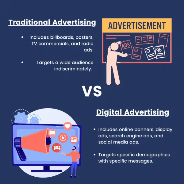 Digital Advertising vs Traditional Advertising 
