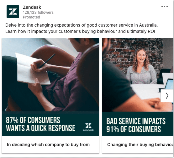 Zendesk ads on ROI