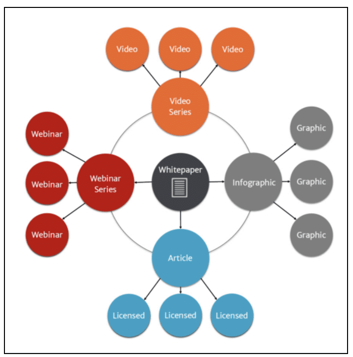 a-brillant-way-to-repurpose-content-equinet-academy