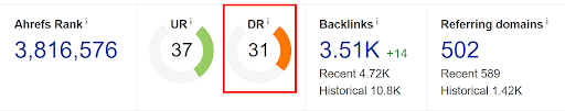 ahref-domain-rating