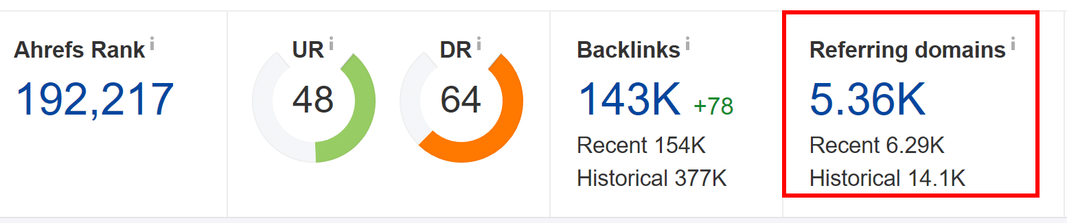 ahref-referring-domains