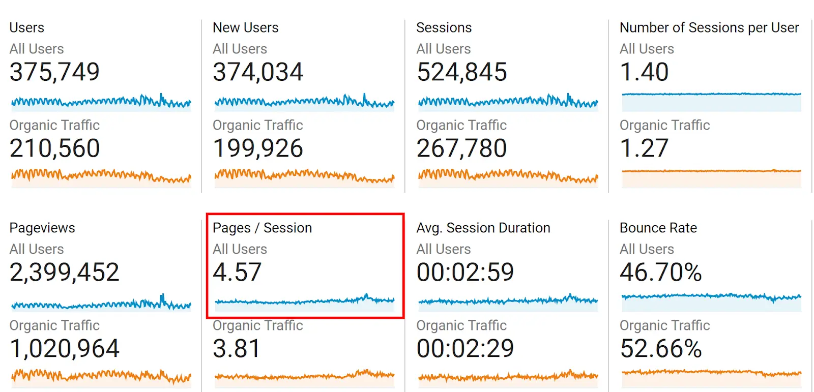 average-pages-session-on-google-analytics