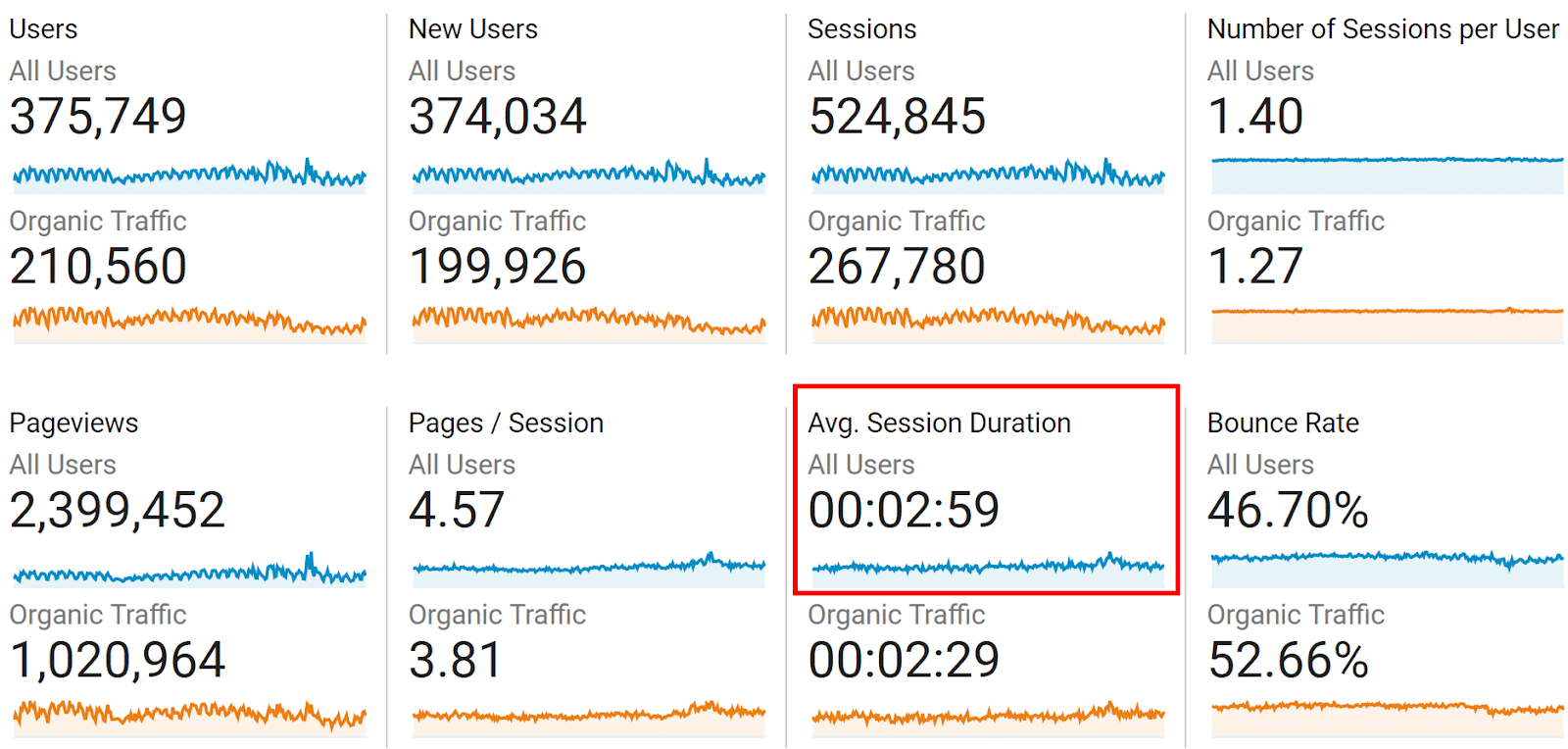 average-session-duration