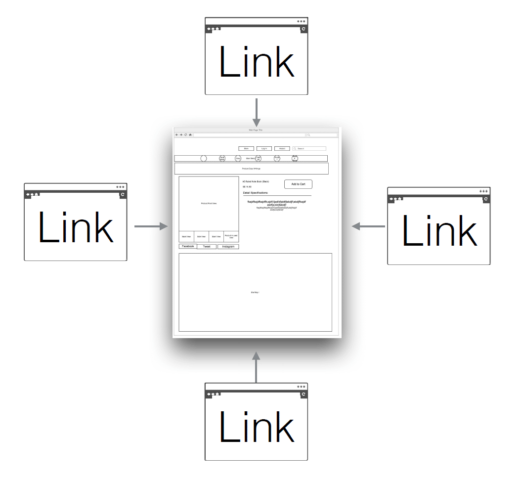 Diagram depicting several backlinks linking to a website