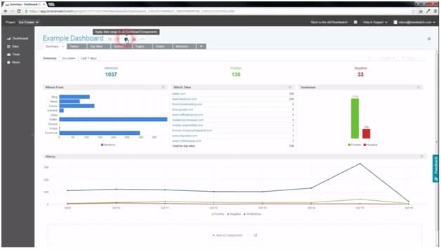 brandwatch dashboard