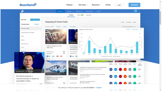 buzzsumo active feeds