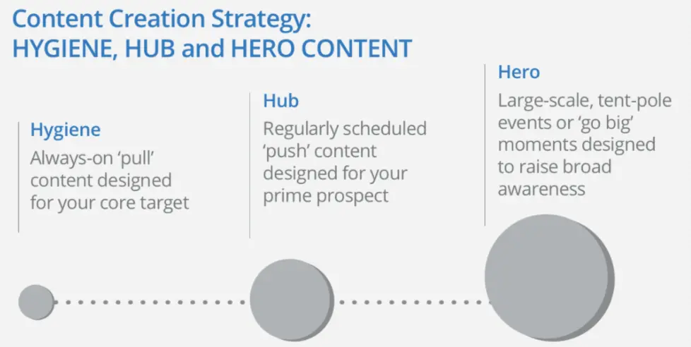 content-creation-strategy-hygiene-hub-hero-youtube-creator-playbook-for-brand
