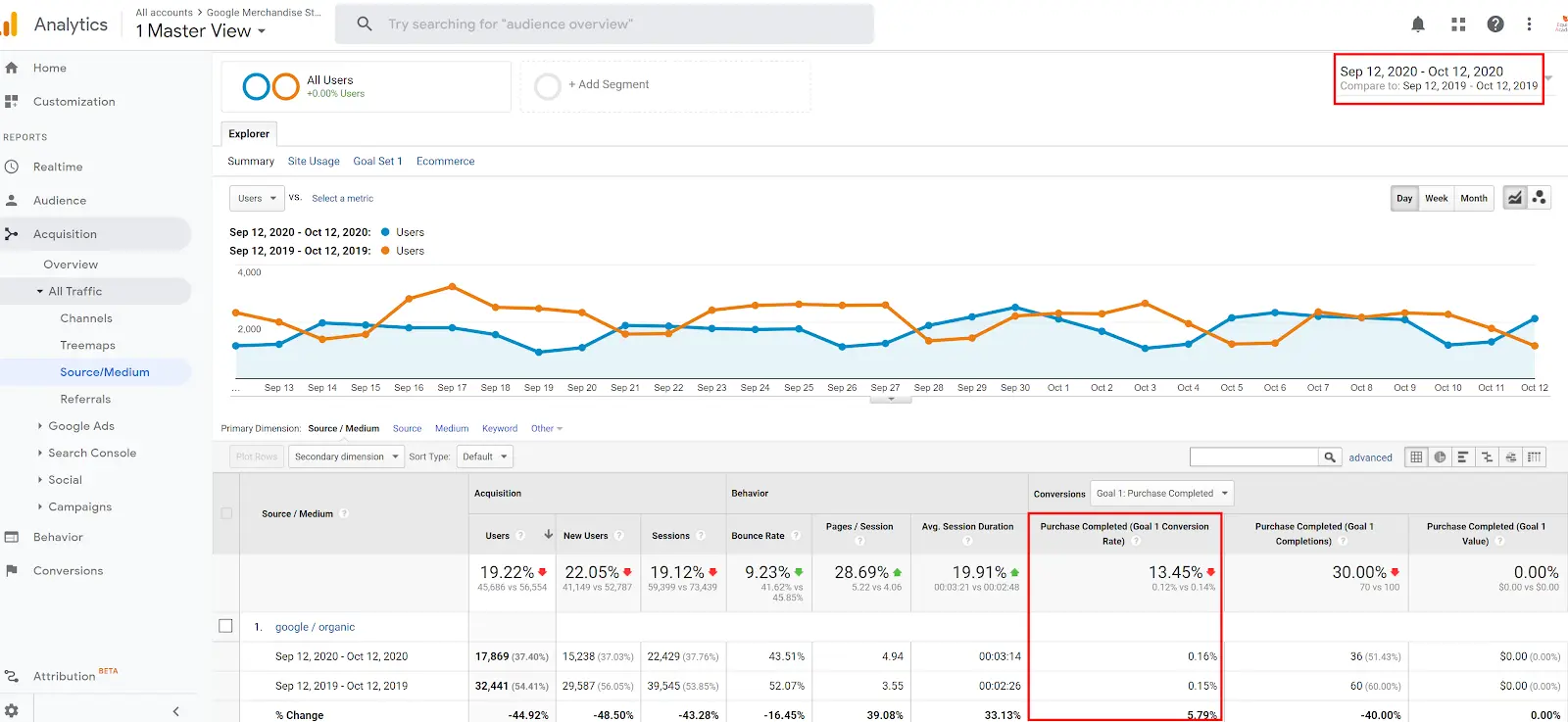 conversion-rate-organic-traffic-screenshot-in-google-analytics