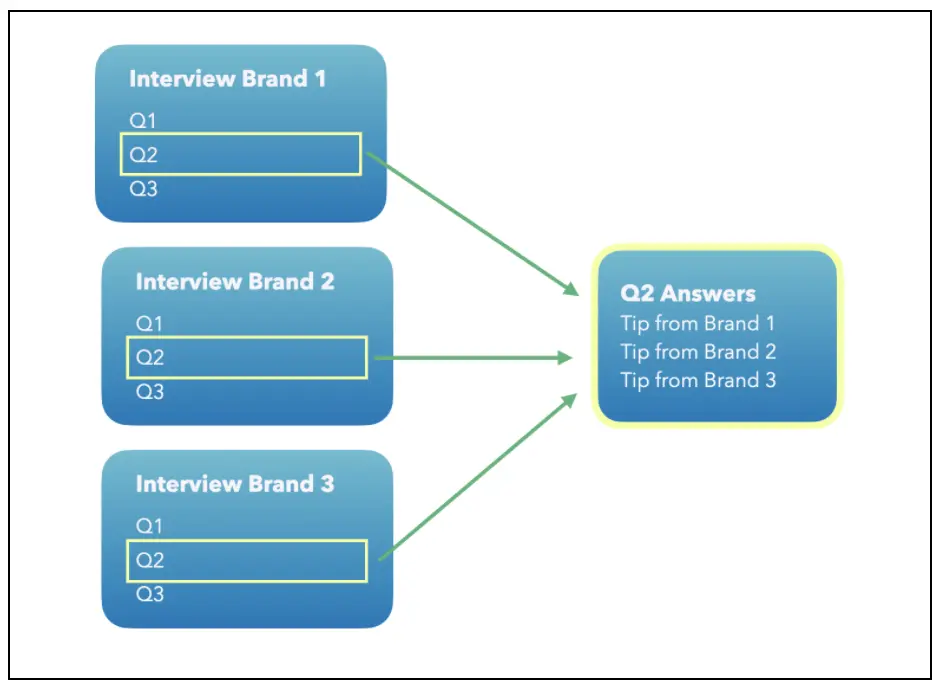 extracting-best parts-of-content pieces-to-create