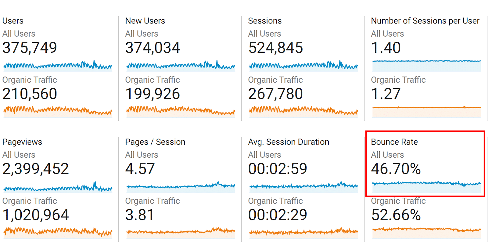 google-analytics-bounce-rate