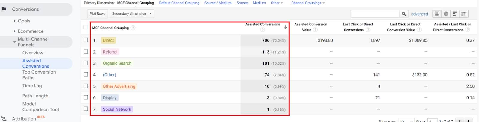 google-analytics-multi-channel-funnels-screen-shot