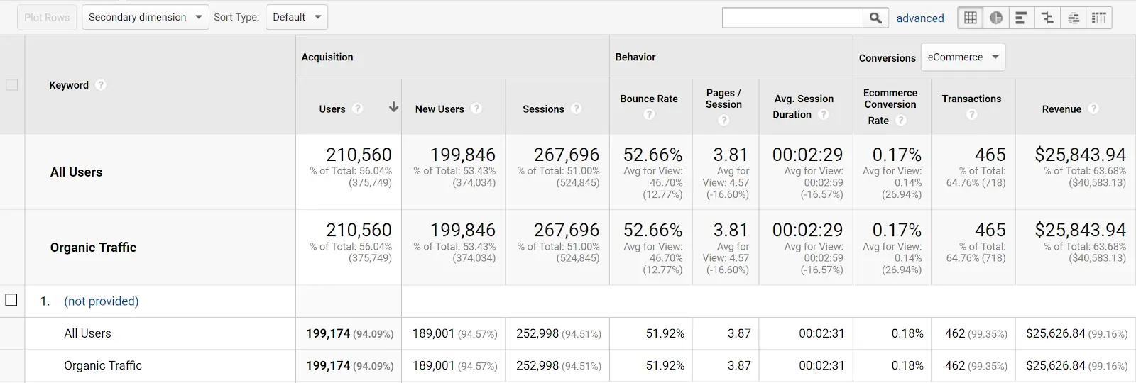 number of users reflected in google analytics