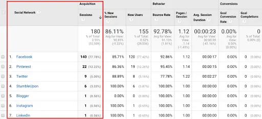 google-analytics-screenshot-displaying-the-various-social-media-channels-session