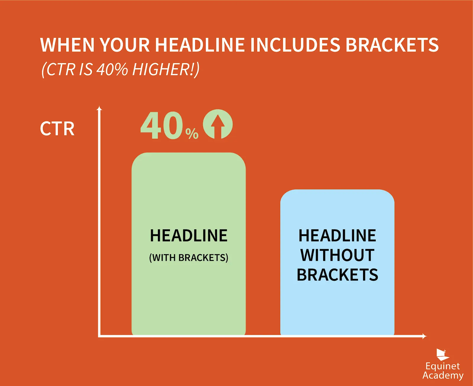 statistic-of-headlines-with-brackets