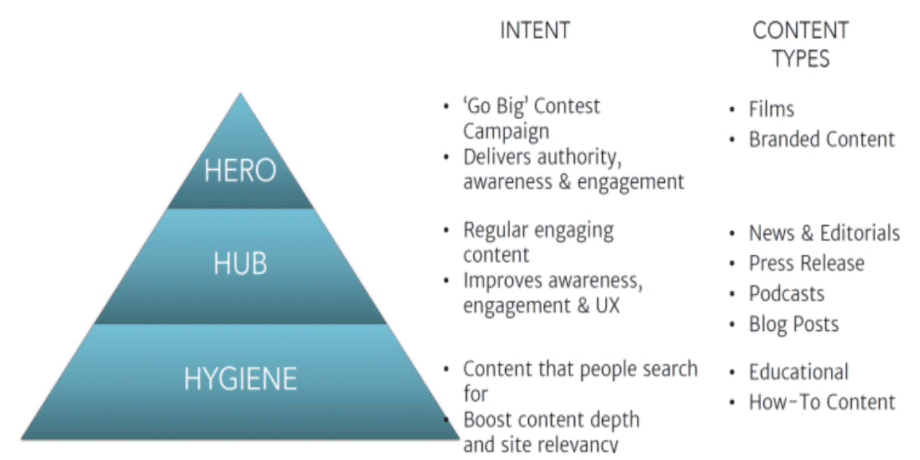 hero-hub-hygiene-intent-content-types-equinet-academy